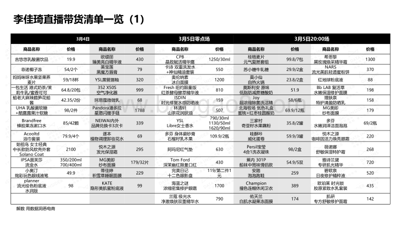 李佳琦直播带货后单品追踪.pdf_第5页