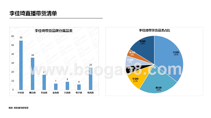 2020李佳琦直播带货后单品追踪分析报告.pptx_第3页