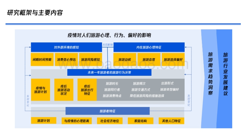 新冠肺炎疫情下的旅游需求趋势调研报告.pdf_第3页