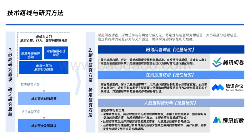 新冠肺炎疫情下的旅游需求趋势调研报告.pdf_第5页