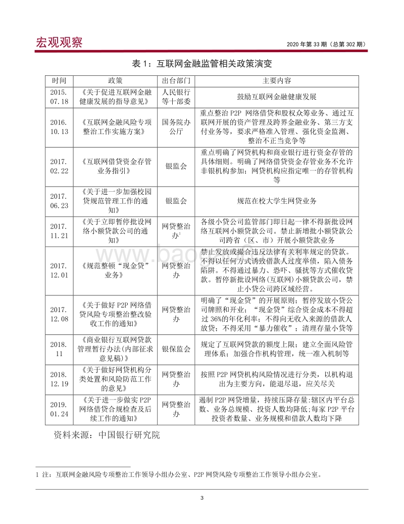 商业银行互联网贷款新规的背景、影响与应对.pdf_第4页