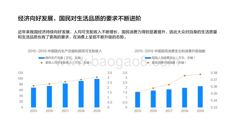 2020室内设计行业洞察报告.pdf_第4页