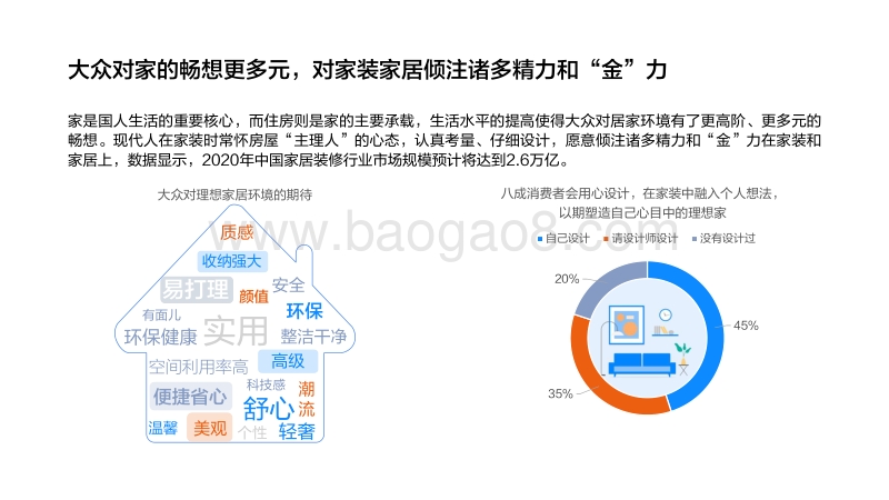 2020室内设计行业洞察报告.pdf_第5页