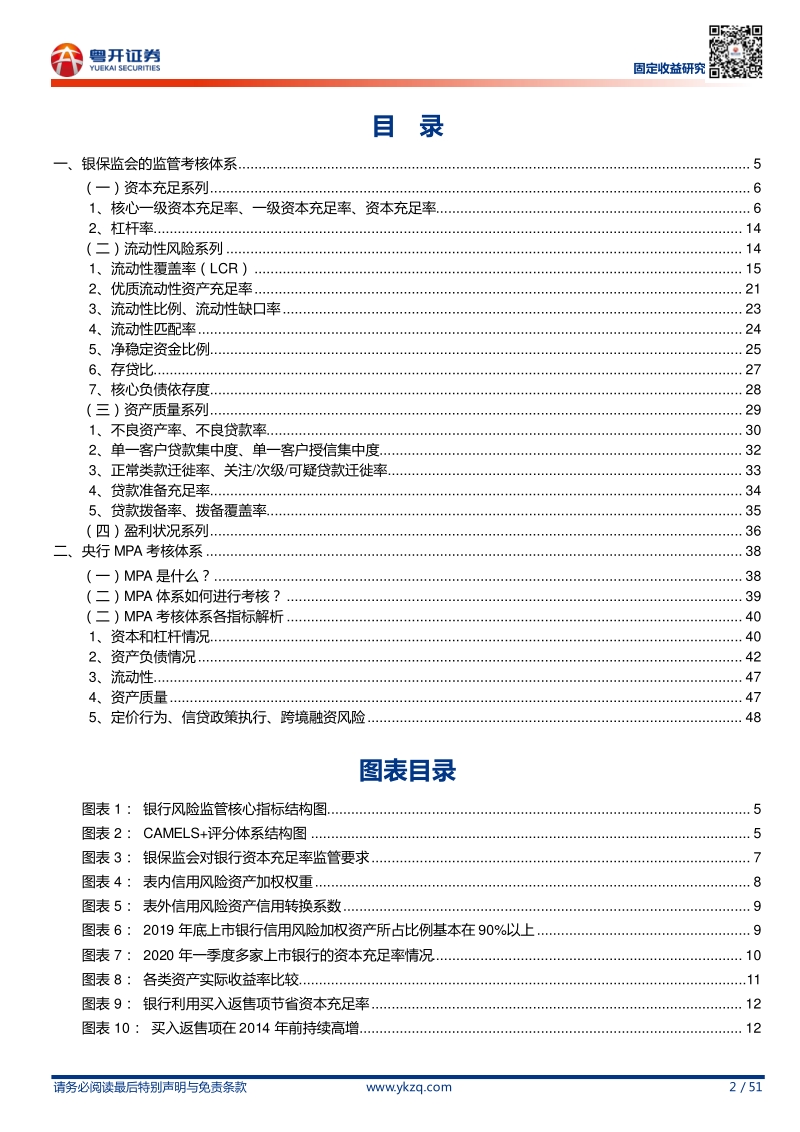 银行监管体系全解析.pdf_第2页