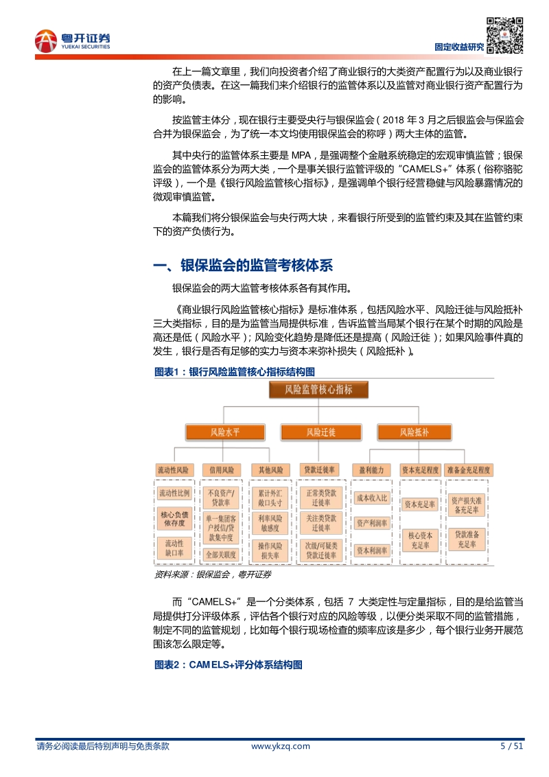 银行监管体系全解析.pdf_第5页