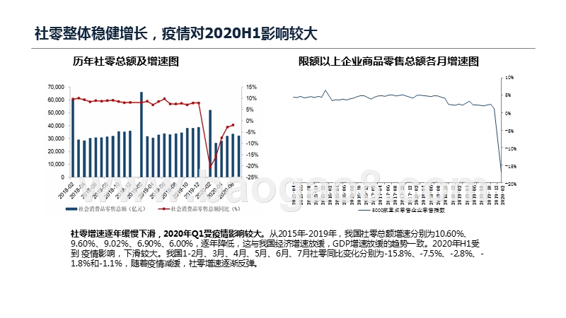 商贸零售行业2020-2021总结分析报告.pptx_第4页