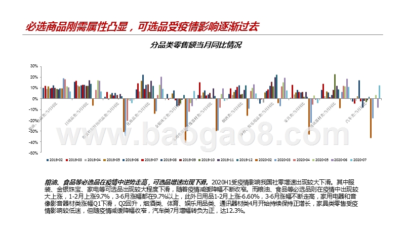 商贸零售行业2020-2021总结分析报告.pptx_第5页