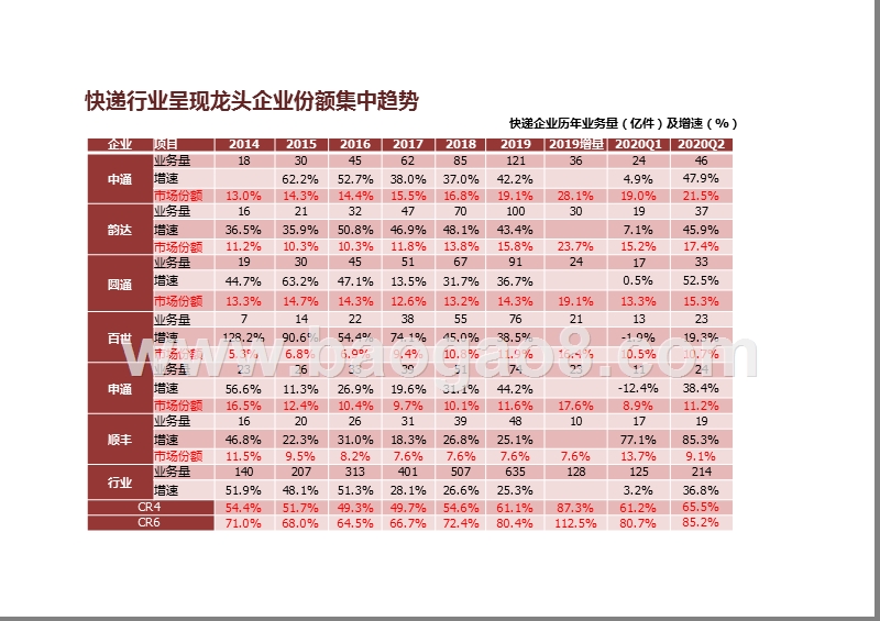 快递行业2020-2021总结和发展趋势分析报告.pptx_第3页