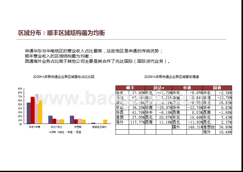 快递行业2020-2021总结和发展趋势分析报告.pptx_第5页