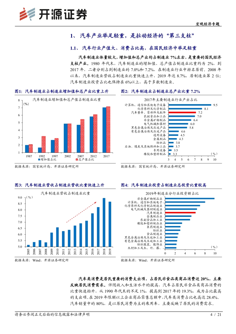 “微观大势”系列之二：汽车：拉动经济的“第三支柱”.pdf_第4页
