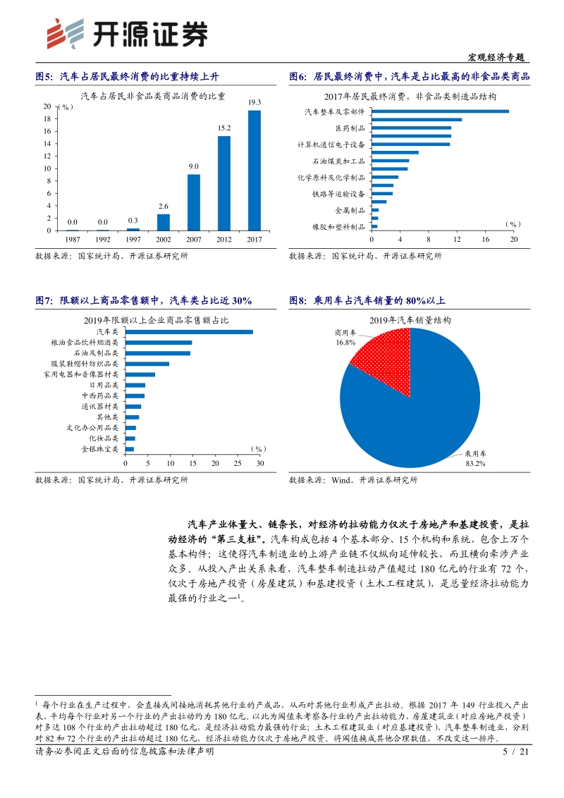 “微观大势”系列之二：汽车：拉动经济的“第三支柱”.pdf_第5页