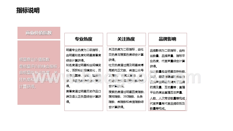 2020-2021王一博商业价值研究报告.pptx_第3页