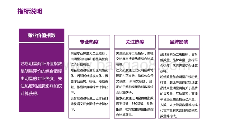 “酷盖”王一博2020年商业价值研究报告.pdf_第3页