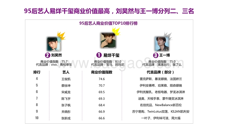 “酷盖”王一博2020年商业价值研究报告.pdf_第4页