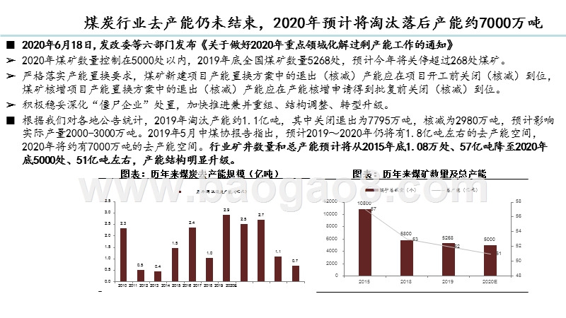 2020-2021煤炭行业投资分析报告.pptx_第4页