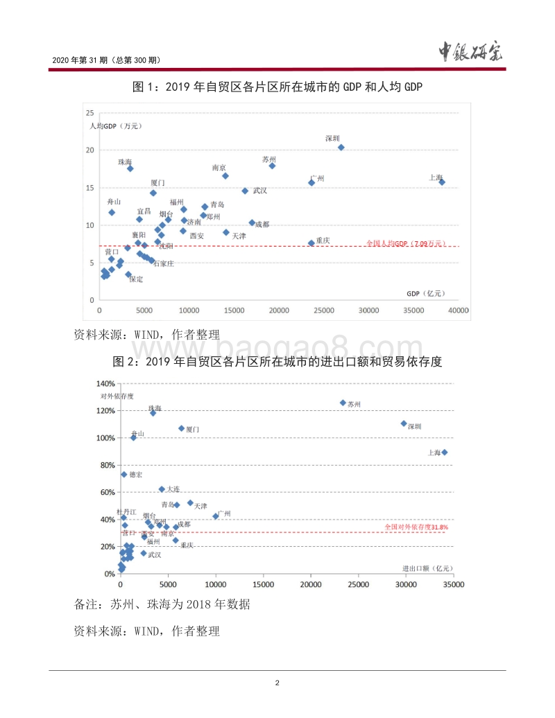 我国自贸试验区“十三五”发展和“十四五”展望.pdf_第3页