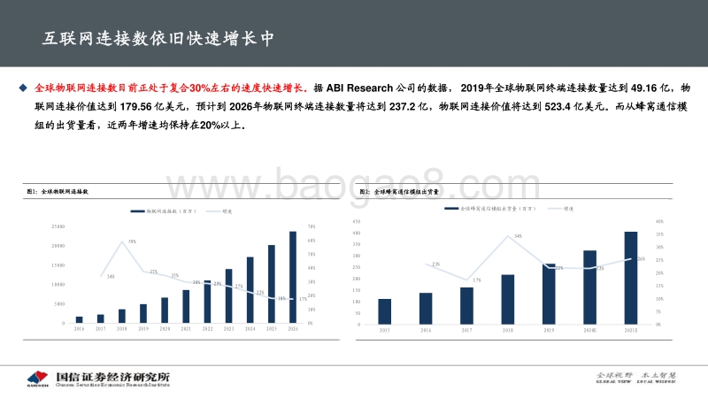 通信∙专题报告：物联网赛道可重配.pdf_第5页