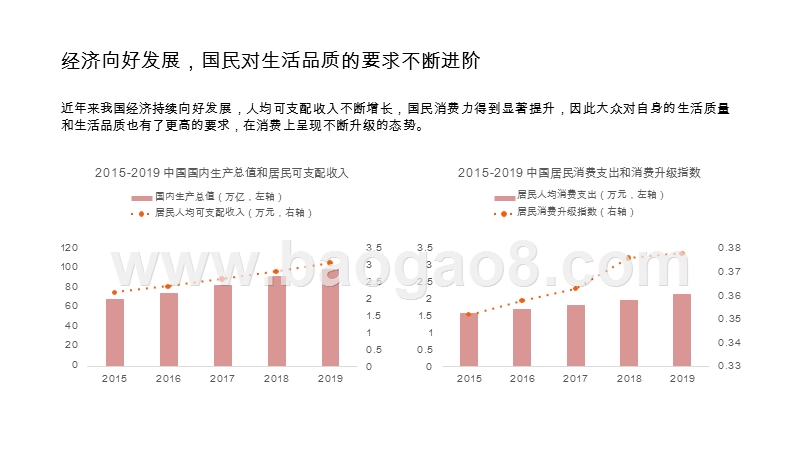 2020-2021室内设计行业研究报告.pptx_第4页