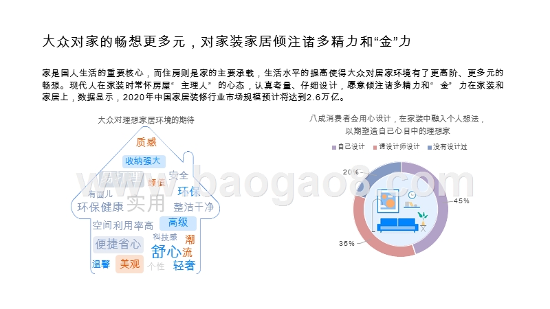 2020-2021室内设计行业研究报告.pptx_第5页