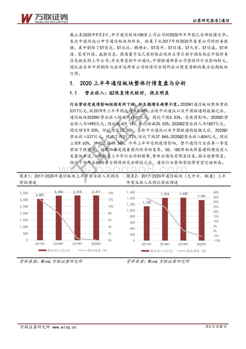 通信行业2020年中报综述.pdf_第5页