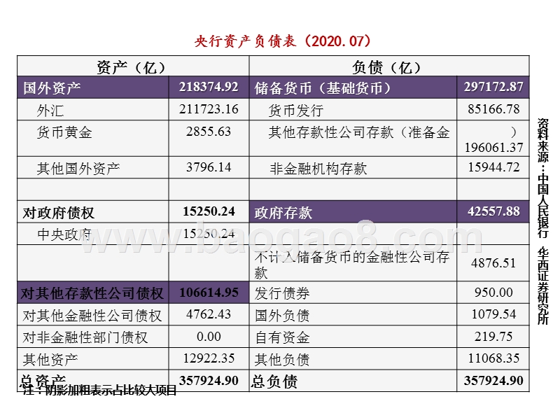 2020-2021宏观经济行业央行资产负债表解读报告.pptx_第5页