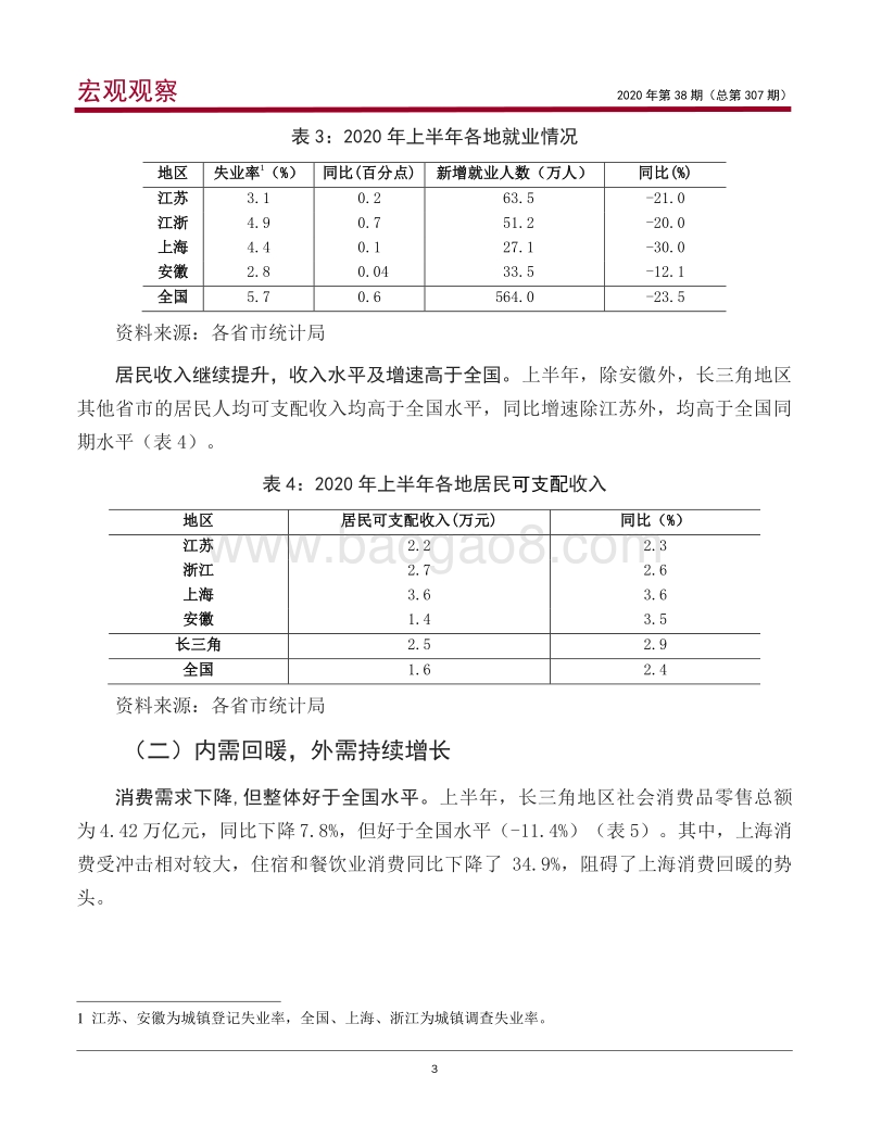 长三角地区经济金融形势回顾与展望报告.pdf_第4页