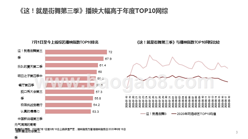 《这！就是街舞第三季》营销分析报告.pptx_第2页