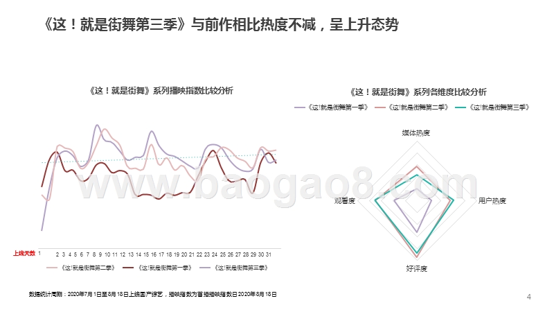 《这！就是街舞第三季》营销分析报告.pptx_第3页