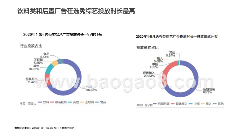 《这！就是街舞第三季》营销分析报告.pptx_第4页