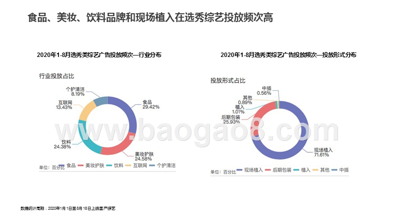 《这！就是街舞第三季》营销分析报告.pptx_第5页