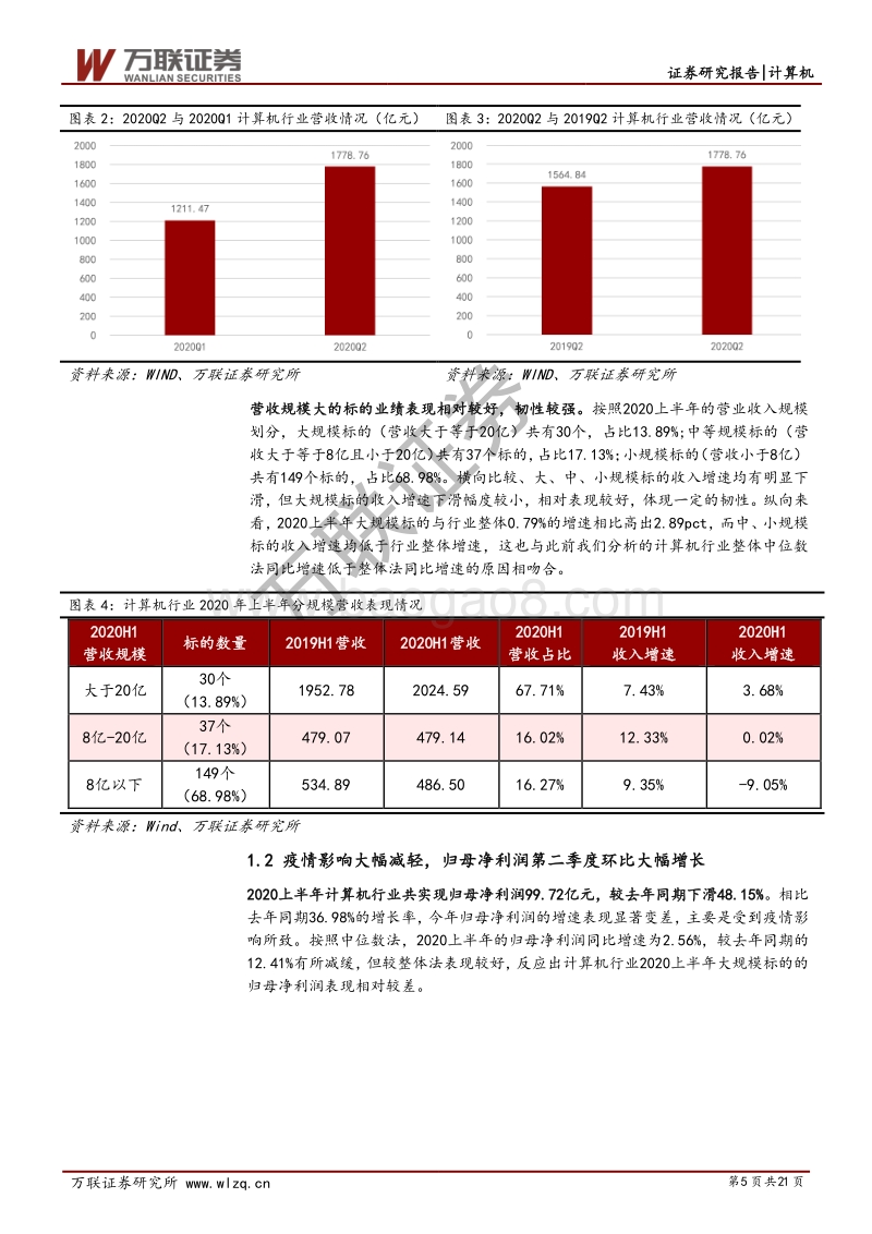 计算机行业2020半年报综述.pdf_第5页