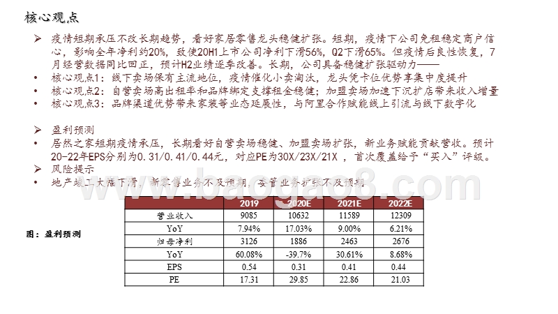2020-2021家居卖场发展分析报告.pptx_第2页