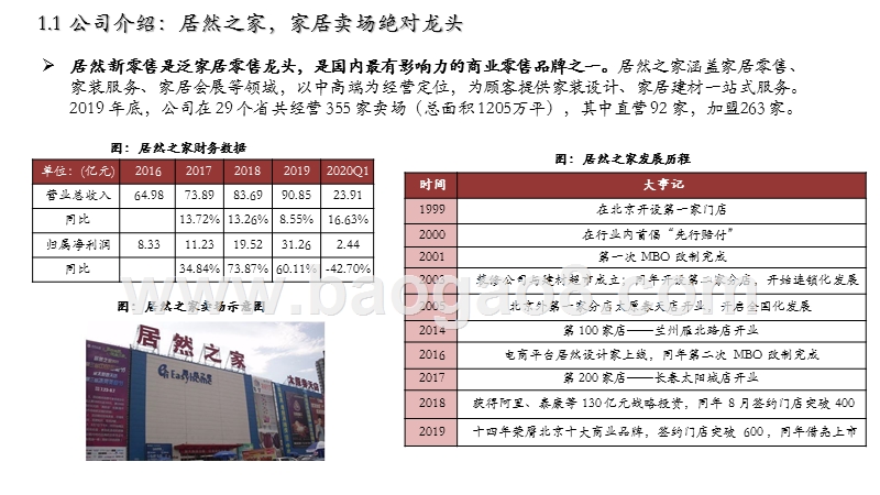 2020-2021家居卖场发展分析报告.pptx_第4页
