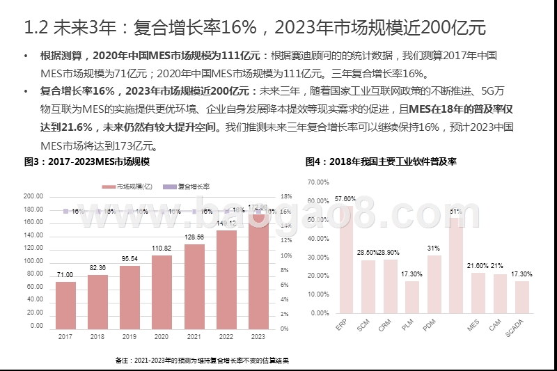 2020-2021年MES行业分析报告.pptx_第5页