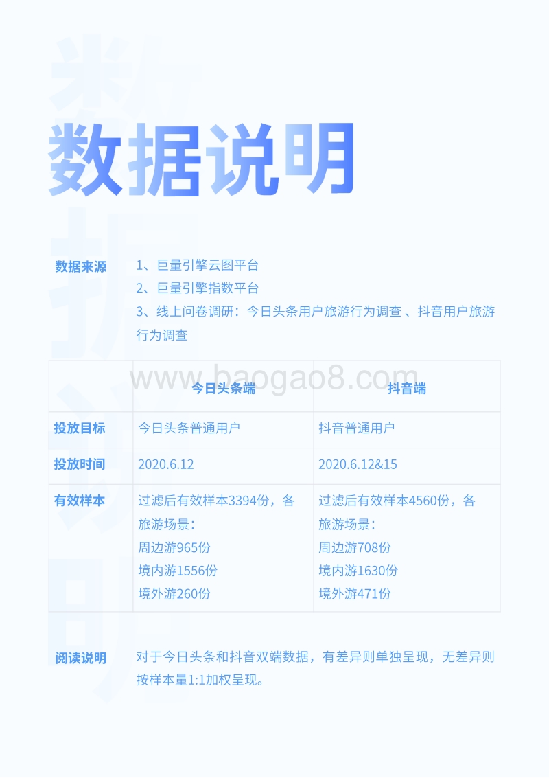 2020巨量引擎用户群体旅游全周期行为动机调研报告.pdf_第4页