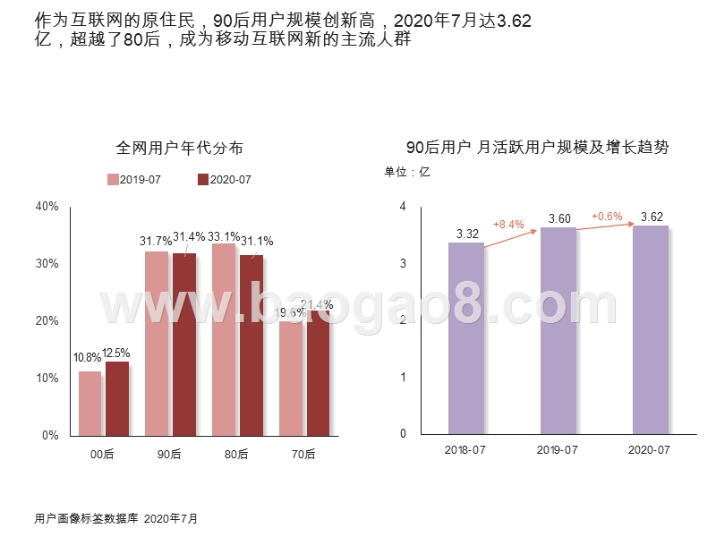 2020-2021年90后人群洞察报告.pptx_第3页