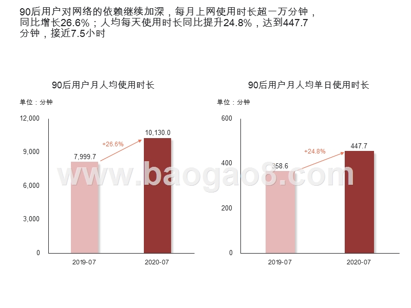 2020-2021年90后人群洞察报告.pptx_第4页