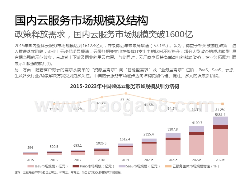 2020-2021中国基础云服务行业研究报告.pptx_第4页