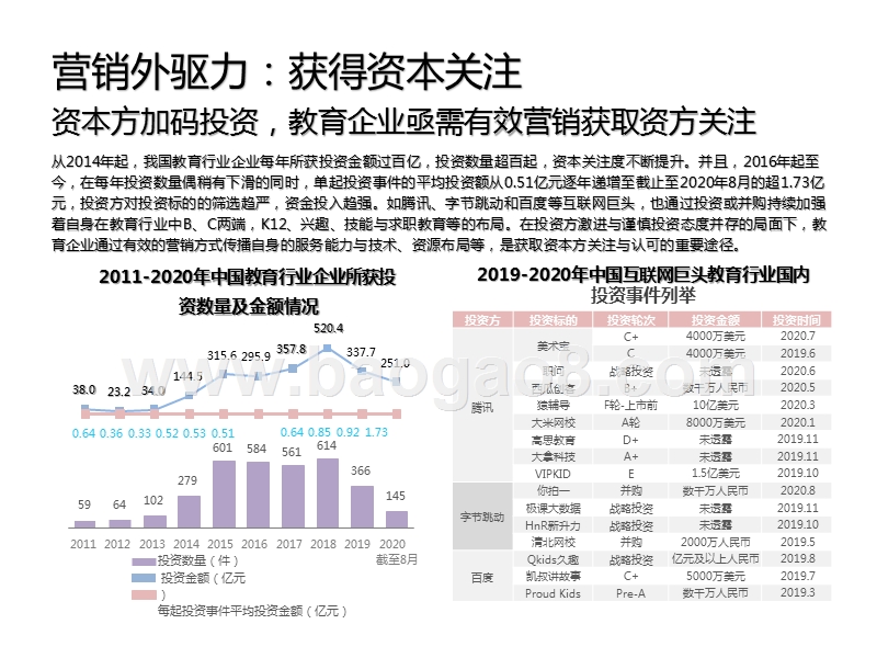 2020-2021中国教育行业广告主营销研究报告.pptx_第4页