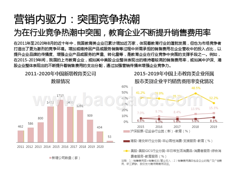 2020-2021中国教育行业广告主营销研究报告.pptx_第5页