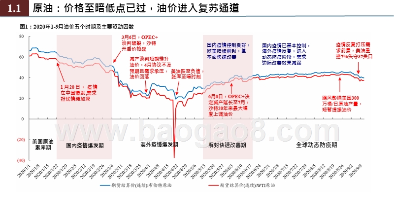 石化行业2020年投资前景研究报告.pptx_第3页