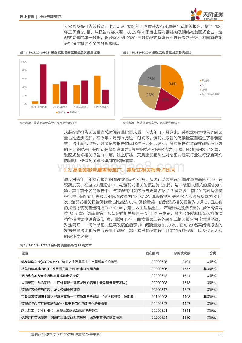 从公众号数据分析：装配式建筑为什么这么火？.pdf_第4页