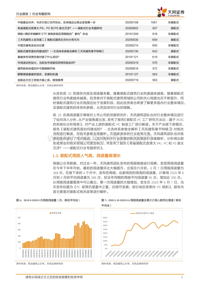 从公众号数据分析：装配式建筑为什么这么火？.pdf_第5页