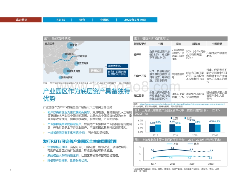 蓝海启航：REITs元年下产业园区迎发展机遇.pdf_第2页