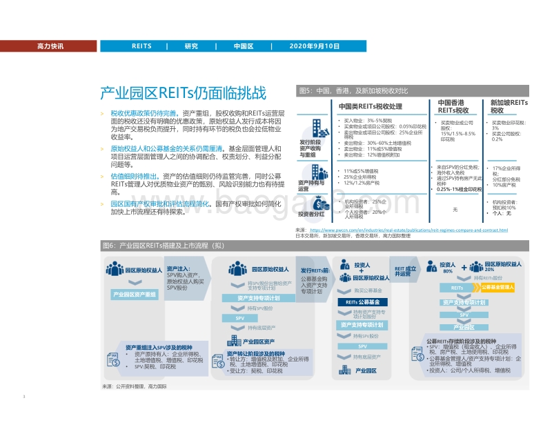 蓝海启航：REITs元年下产业园区迎发展机遇.pdf_第3页