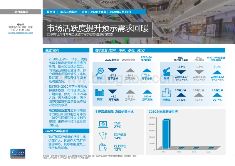 2020年上半年华东二线城市写字楼市场回顾与展望.pdf_第1页