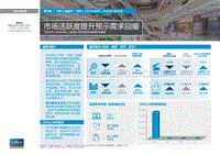 2020年上半年华东二线城市写字楼市场回顾与展望.pdf
