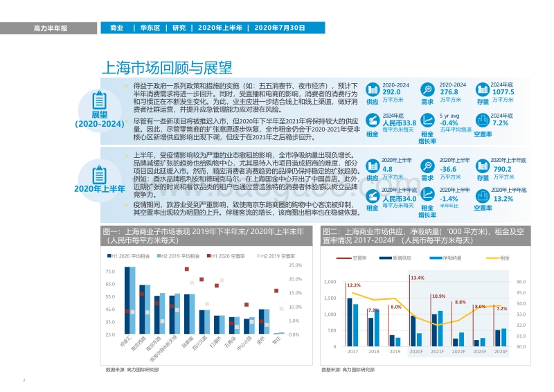 2020年上半年华东区零售物业市场回顾和展望.pdf_第2页