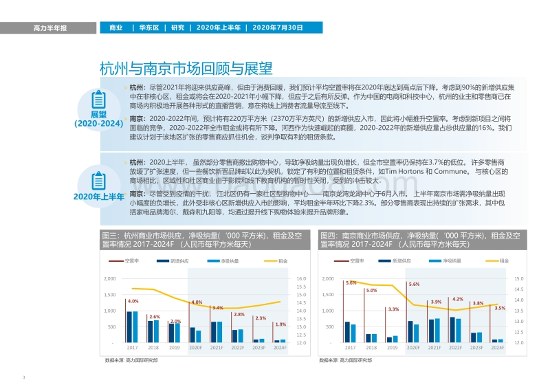 2020年上半年华东区零售物业市场回顾和展望.pdf_第3页