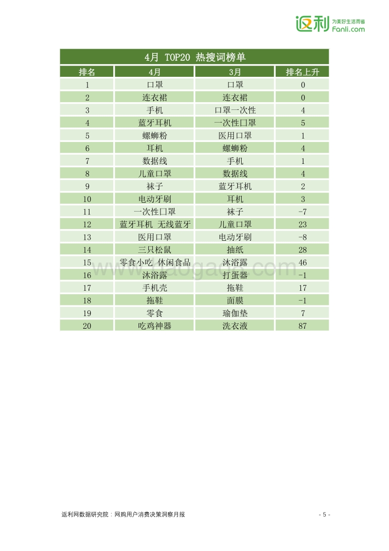 2020年4月网购用户消费决策洞察报告.pdf_第5页